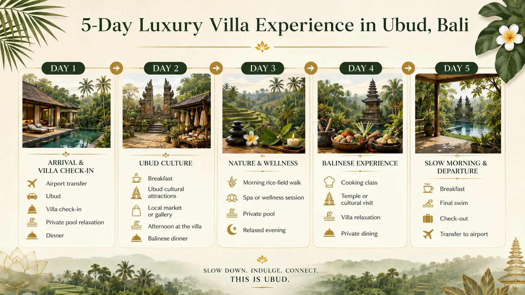 5-day luxury villa experience itinerary in Ubud Bali